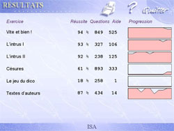 4 - Bilan personnalis� 