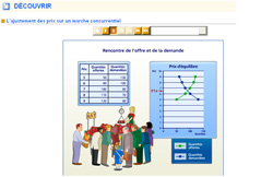 Formation du prix