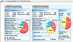 Utilisation du zoom de la palette graphique pour pr�senter un graphique.
