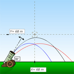 Chute parabolique